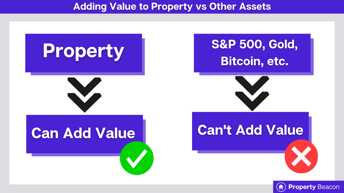 Adding value to property vs other assets graphic by property beacon