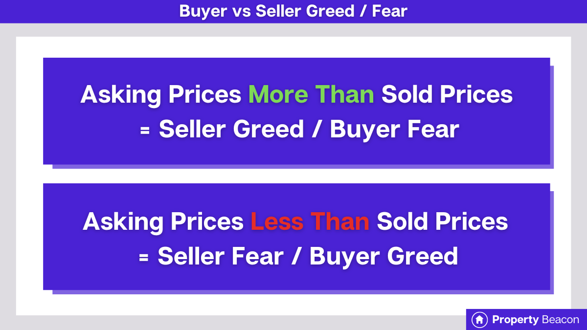 buyer vs seller greed and fear graphic by property beacon