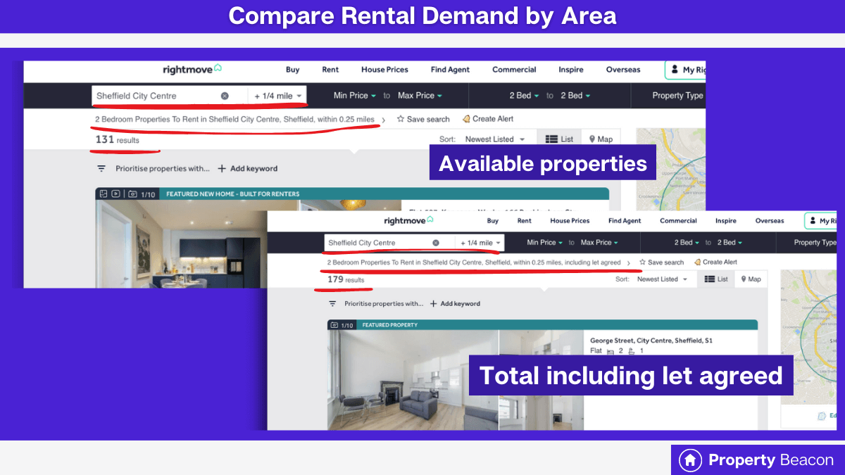graphic showing a screenshot from rightmove comparing available properties vs available properties including let agreed to assess rental demand in sheffield city centre