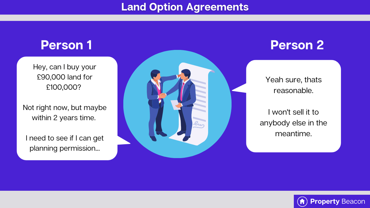 Land Option Agreements graphic by Property Beacon 