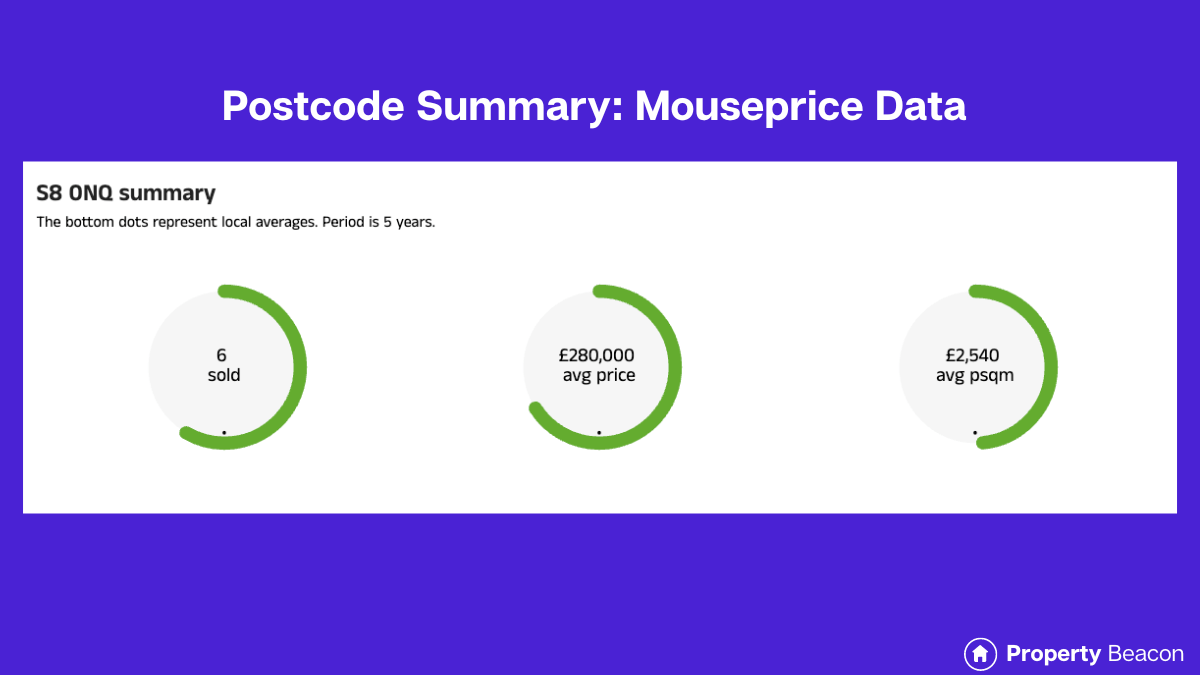 postcode summary s8 0nq mouseprice data screenshot